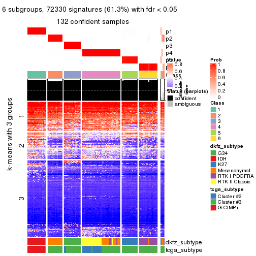 plot of chunk tab-SD-skmeans-get-signatures-5