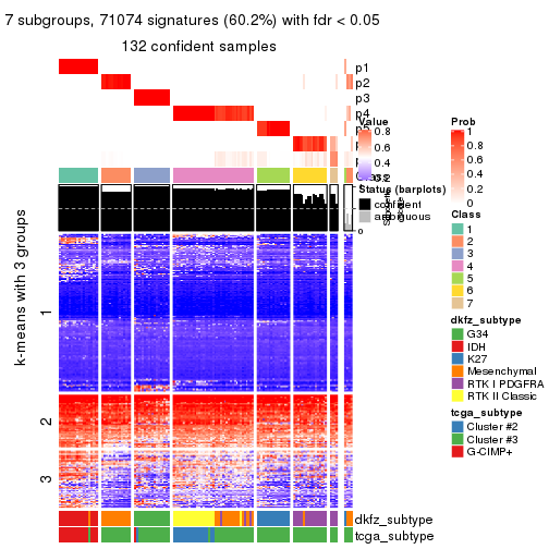plot of chunk tab-SD-skmeans-get-signatures-6