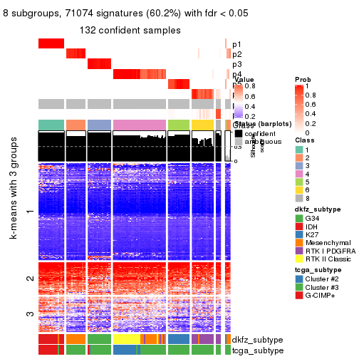 plot of chunk tab-SD-skmeans-get-signatures-7