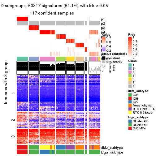 plot of chunk tab-SD-skmeans-get-signatures-8