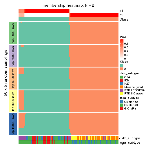 plot of chunk tab-SD-skmeans-membership-heatmap-1