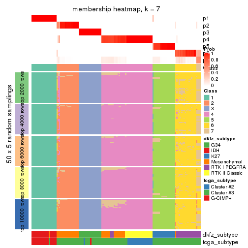 plot of chunk tab-SD-skmeans-membership-heatmap-6
