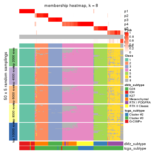 plot of chunk tab-SD-skmeans-membership-heatmap-7