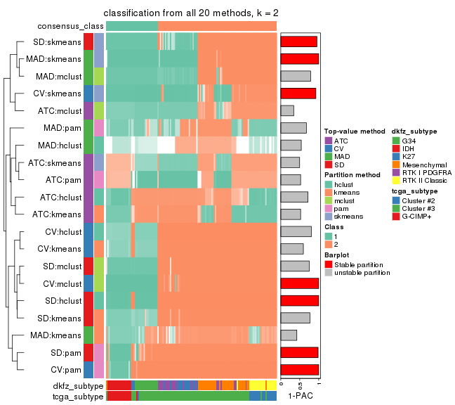 plot of chunk tab-collect-classes-from-consensus-partition-list-1
