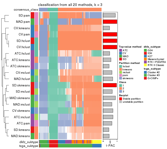 plot of chunk tab-collect-classes-from-consensus-partition-list-2