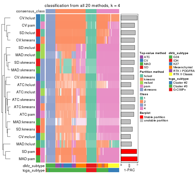 plot of chunk tab-collect-classes-from-consensus-partition-list-3