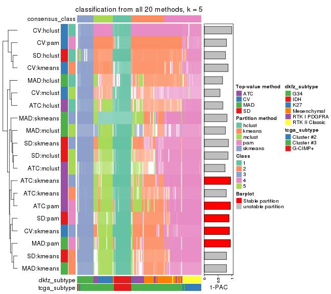 plot of chunk tab-collect-classes-from-consensus-partition-list-4