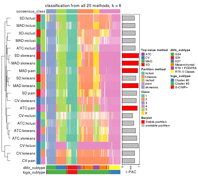 plot of chunk tab-collect-classes-from-consensus-partition-list-5