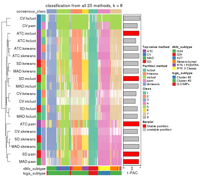 plot of chunk tab-collect-classes-from-consensus-partition-list-7