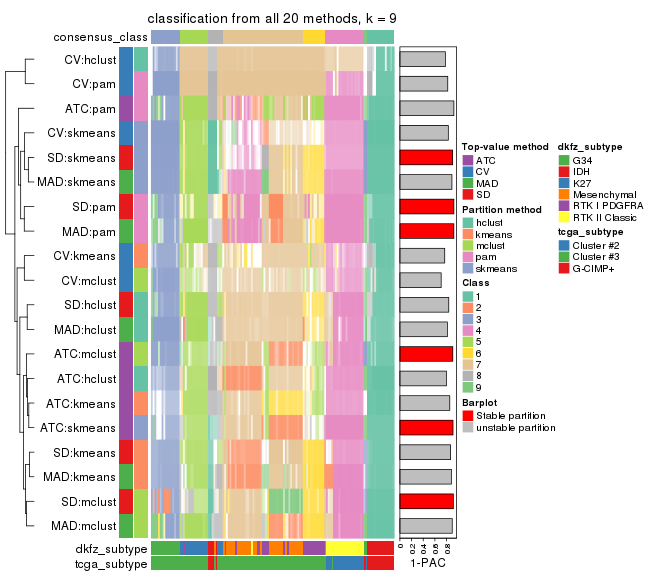plot of chunk tab-collect-classes-from-consensus-partition-list-8