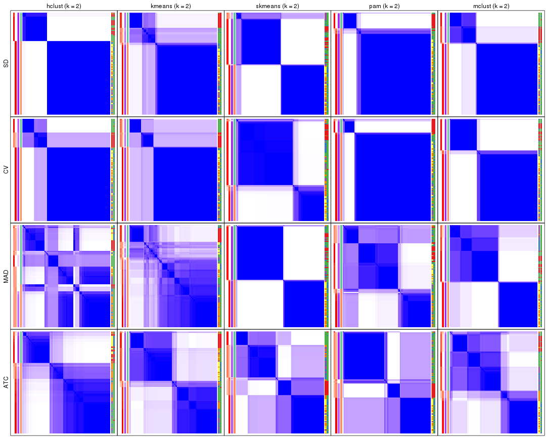 plot of chunk tab-collect-consensus-heatmap-1