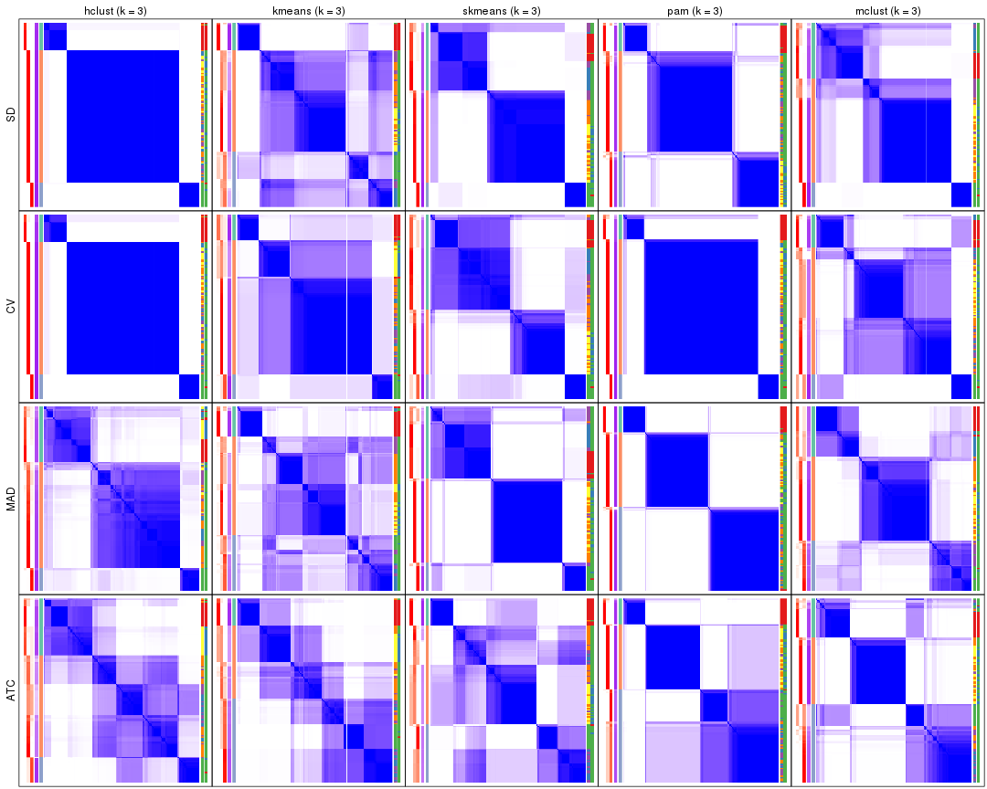 plot of chunk tab-collect-consensus-heatmap-2