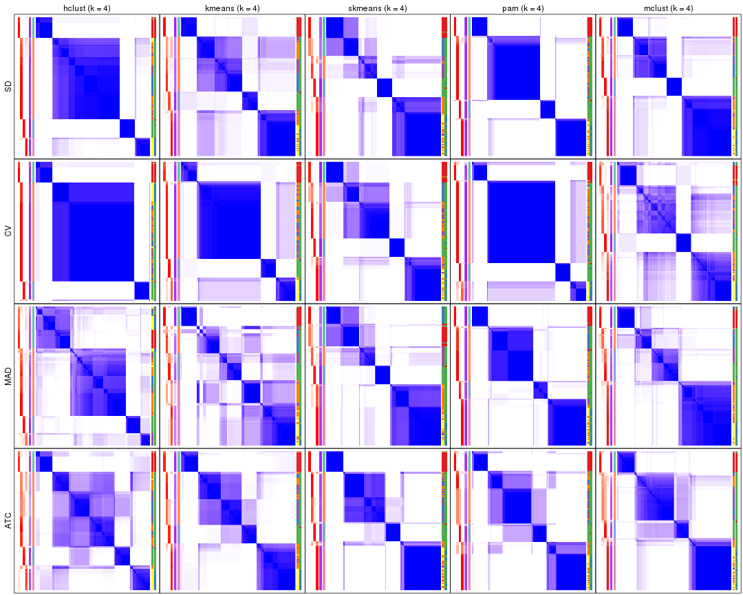 plot of chunk tab-collect-consensus-heatmap-3