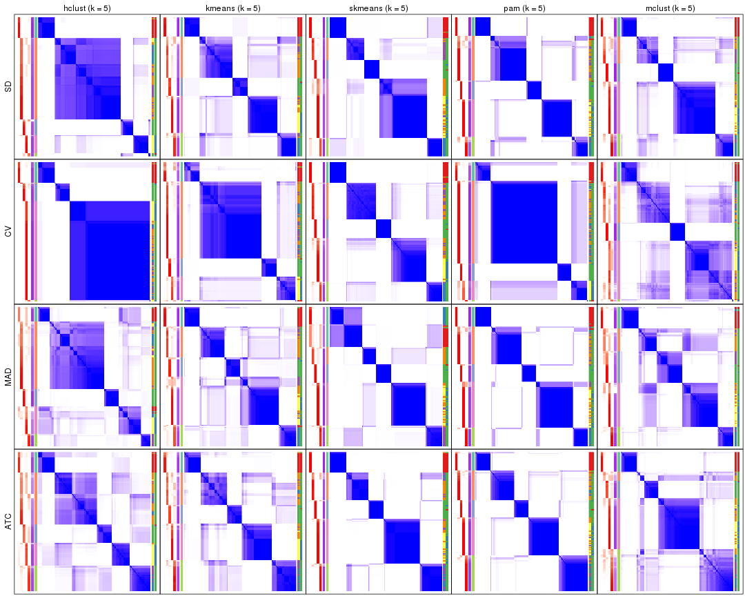 plot of chunk tab-collect-consensus-heatmap-4