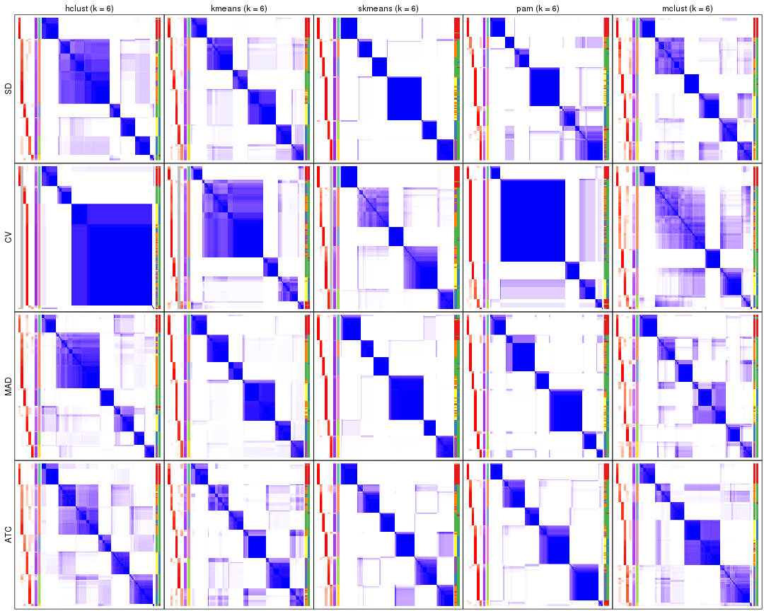 plot of chunk tab-collect-consensus-heatmap-5