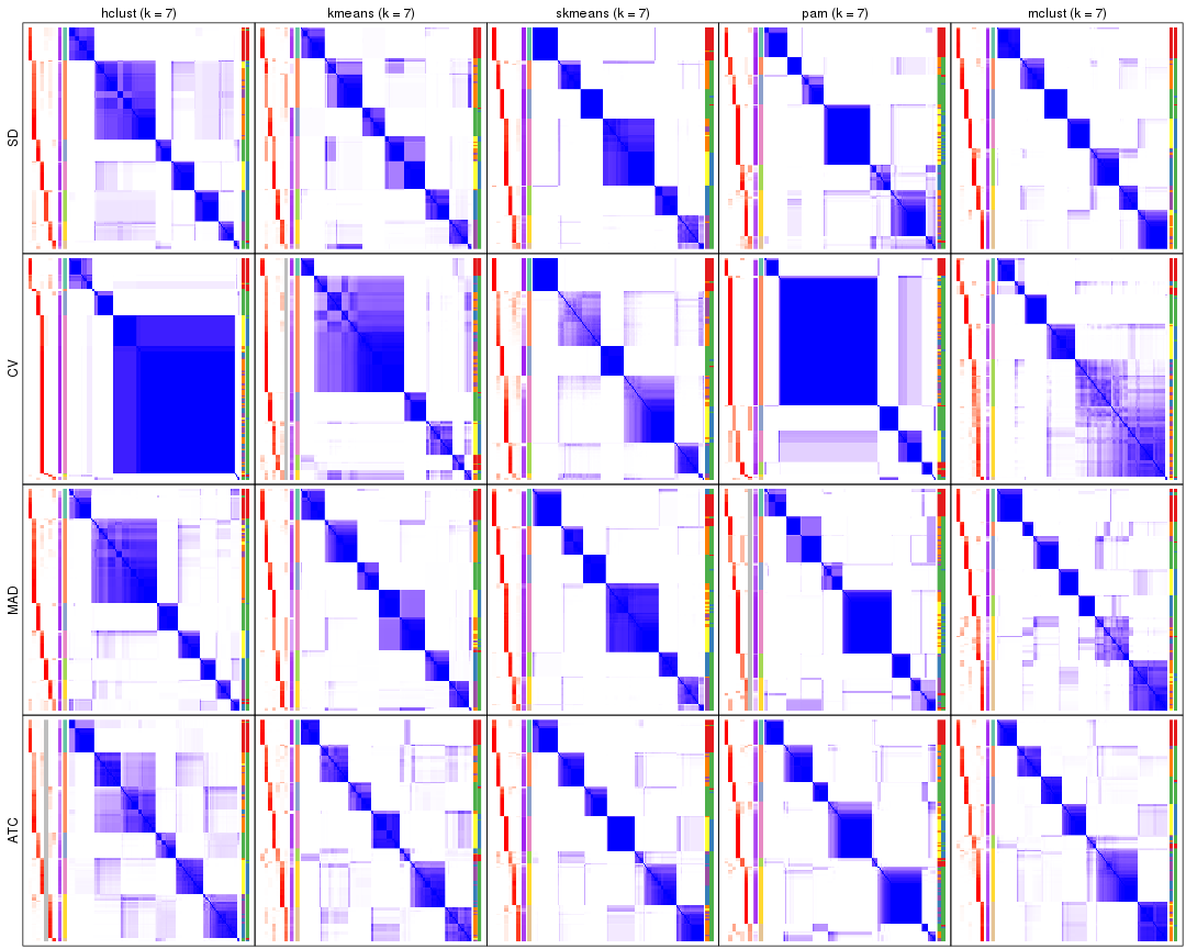 plot of chunk tab-collect-consensus-heatmap-6