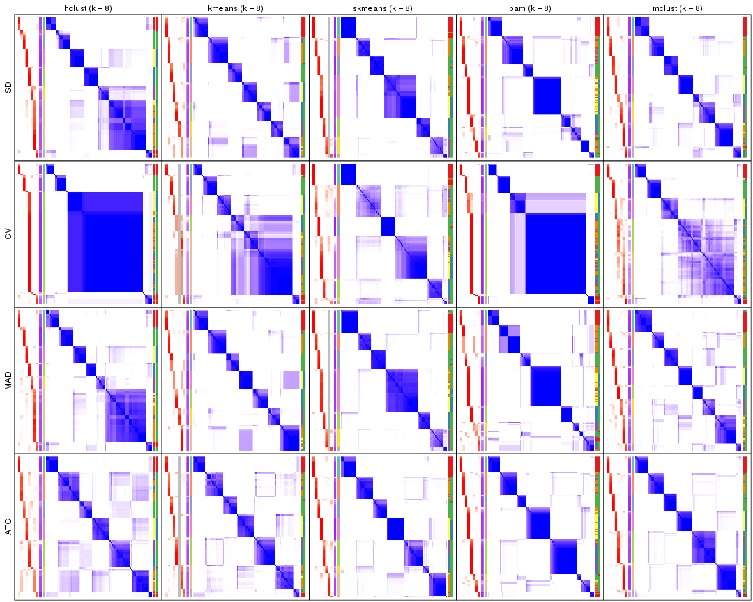 plot of chunk tab-collect-consensus-heatmap-7