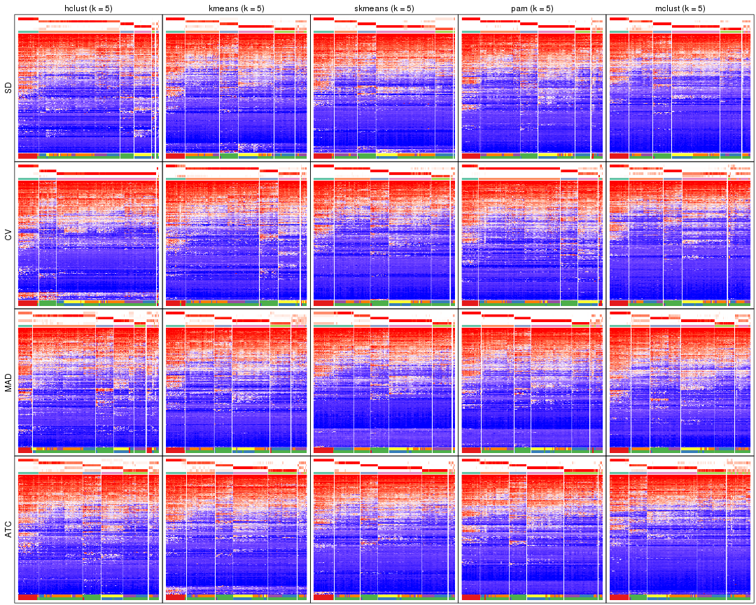 plot of chunk tab-collect-get-signatures-4