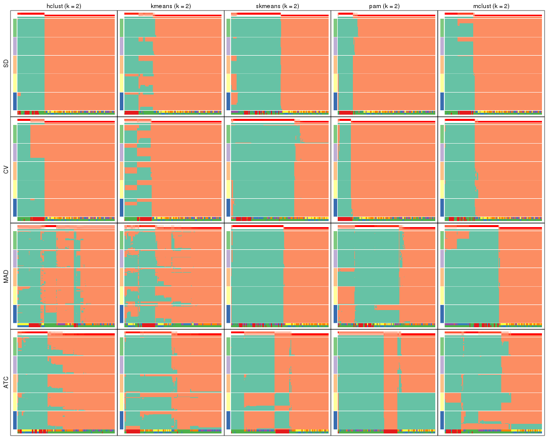 plot of chunk tab-collect-membership-heatmap-1
