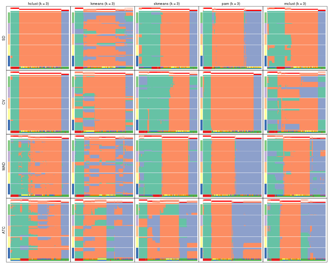 plot of chunk tab-collect-membership-heatmap-2