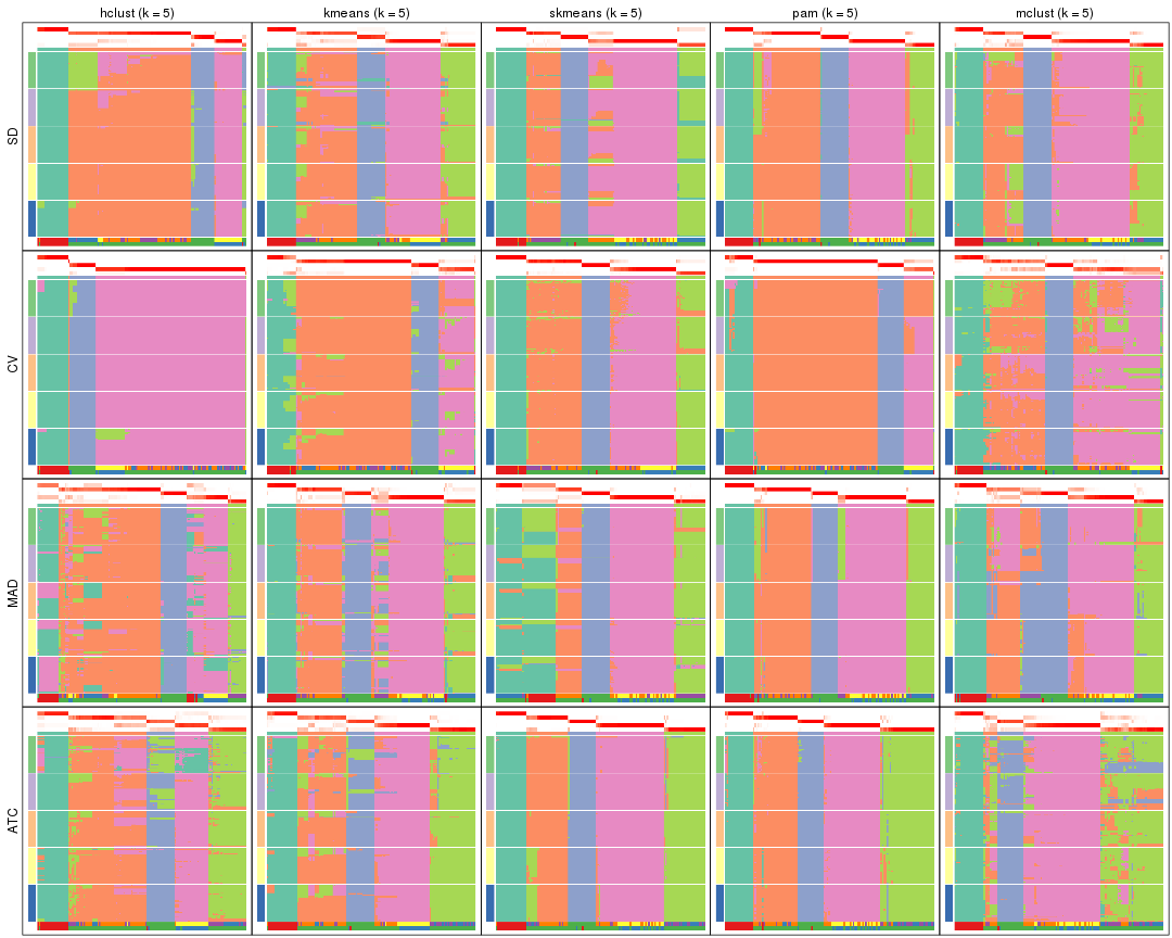 plot of chunk tab-collect-membership-heatmap-4