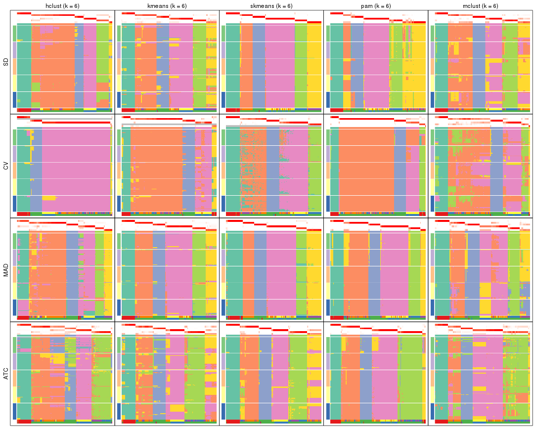 plot of chunk tab-collect-membership-heatmap-5