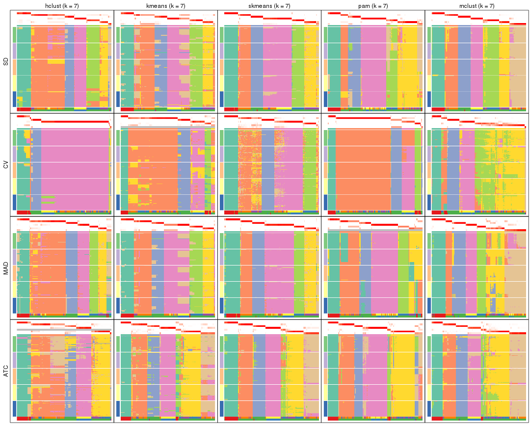 plot of chunk tab-collect-membership-heatmap-6