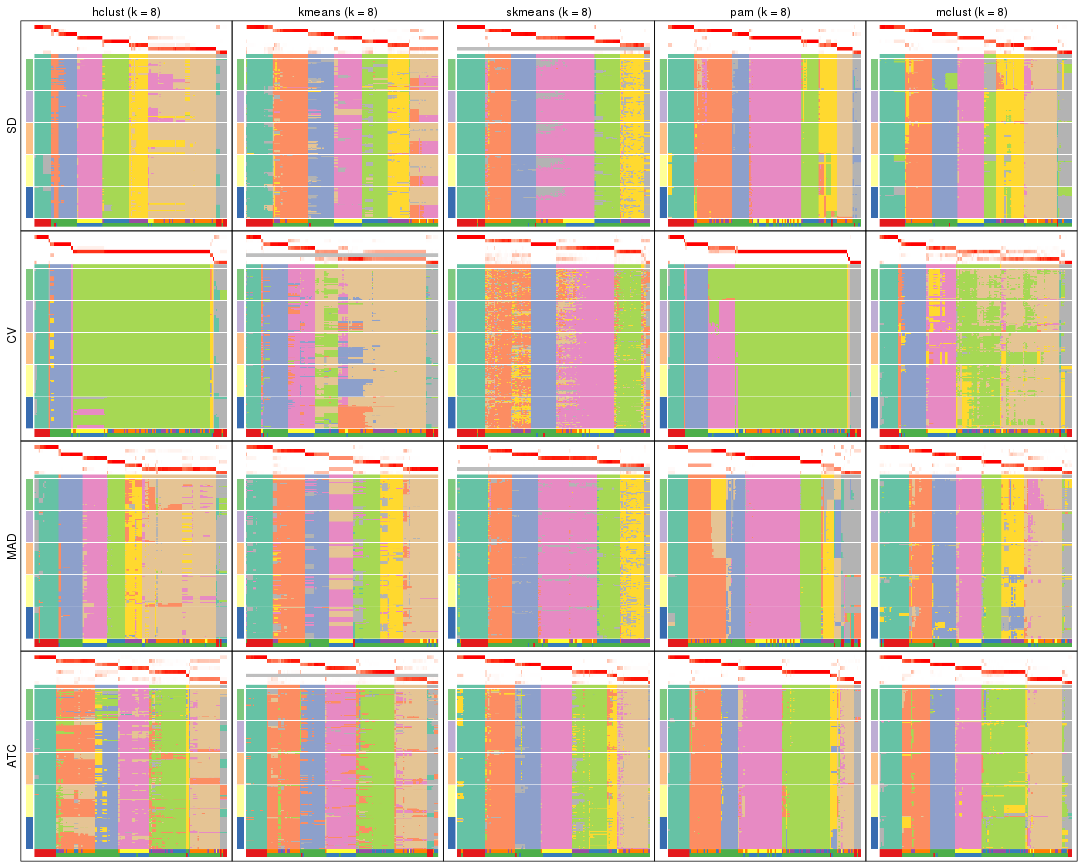 plot of chunk tab-collect-membership-heatmap-7