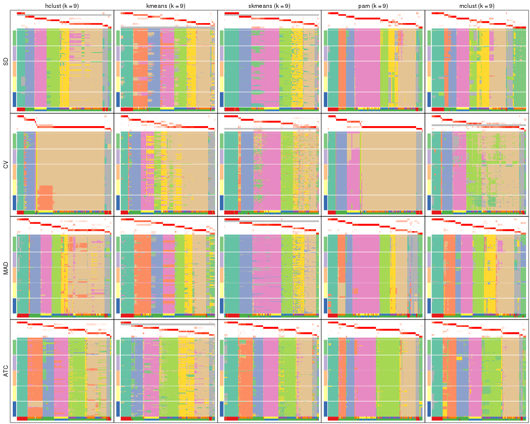 plot of chunk tab-collect-membership-heatmap-8