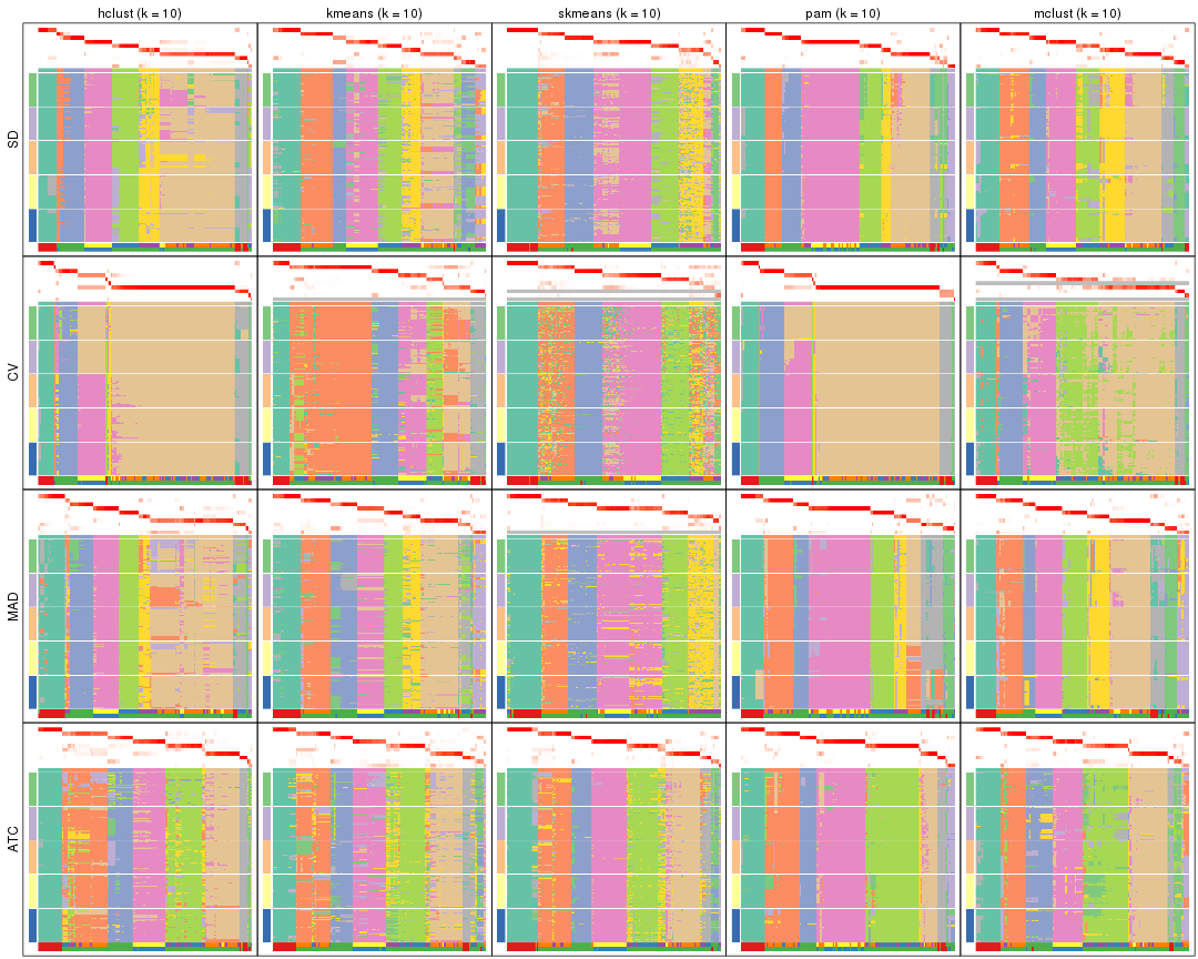 plot of chunk tab-collect-membership-heatmap-9