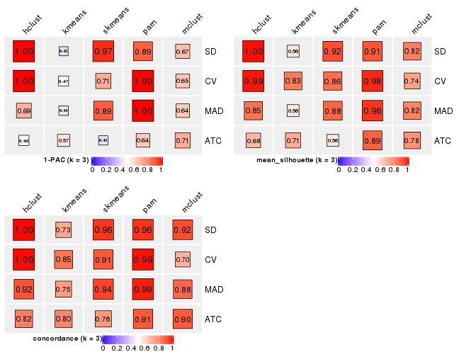 plot of chunk tab-collect-stats-from-consensus-partition-list-2