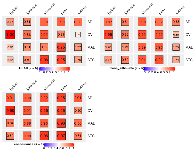 plot of chunk tab-collect-stats-from-consensus-partition-list-4