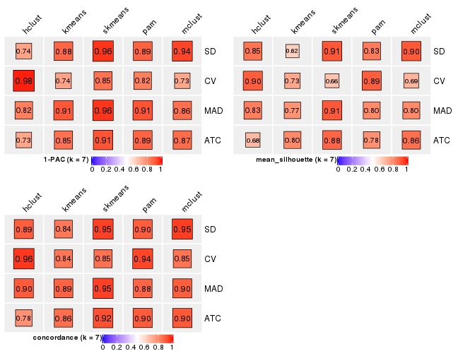 plot of chunk tab-collect-stats-from-consensus-partition-list-6