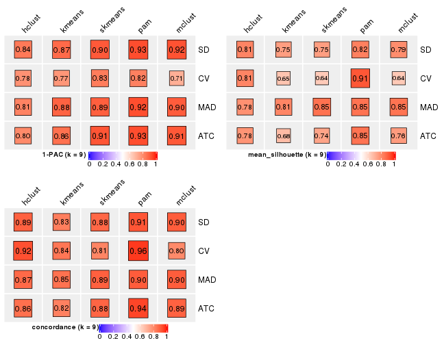 plot of chunk tab-collect-stats-from-consensus-partition-list-8