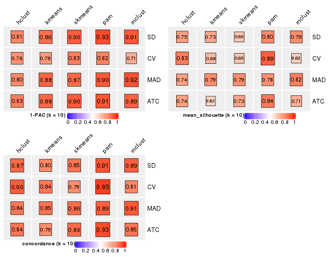 plot of chunk tab-collect-stats-from-consensus-partition-list-9