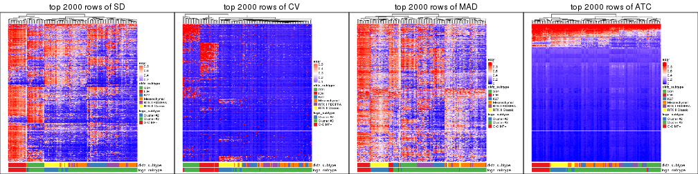 plot of chunk tab-top-rows-heatmap-1