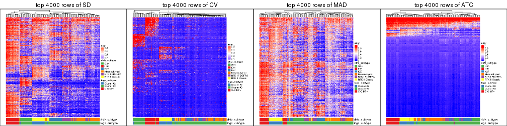 plot of chunk tab-top-rows-heatmap-2