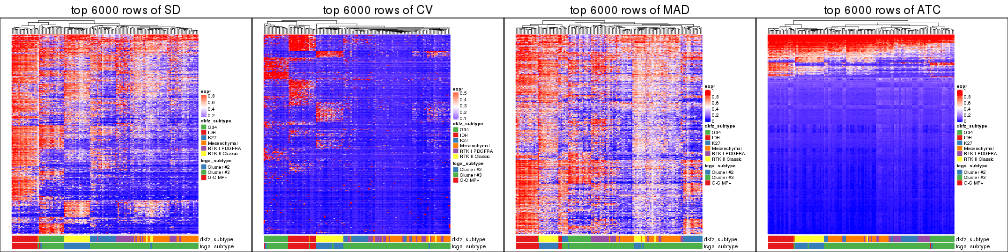 plot of chunk tab-top-rows-heatmap-3