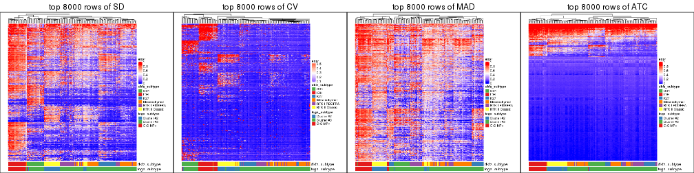 plot of chunk tab-top-rows-heatmap-4