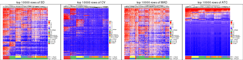plot of chunk tab-top-rows-heatmap-5
