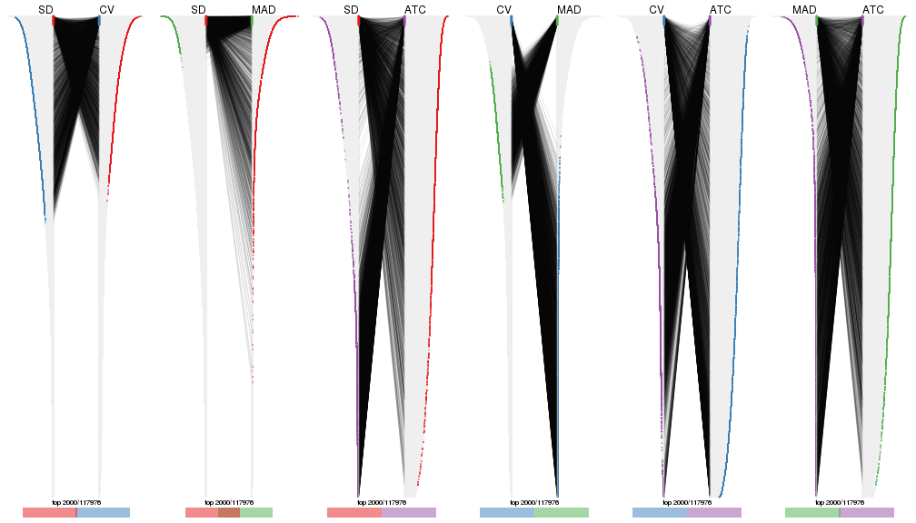 plot of chunk tab-top-rows-overlap-by-correspondance-1