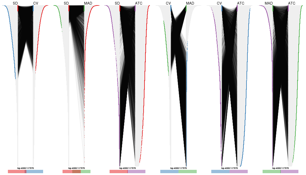plot of chunk tab-top-rows-overlap-by-correspondance-2