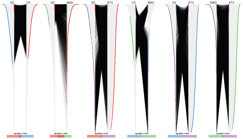 plot of chunk tab-top-rows-overlap-by-correspondance-3