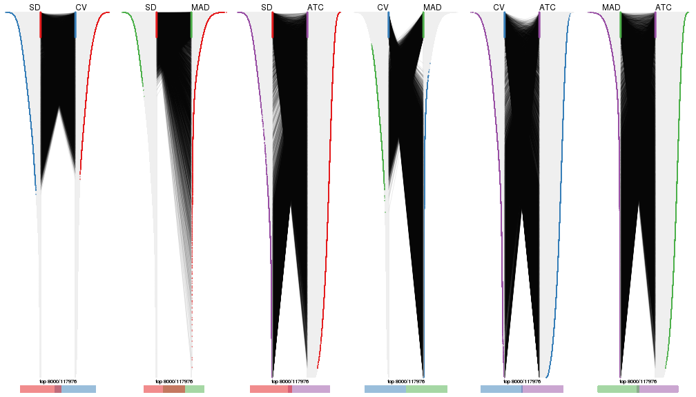 plot of chunk tab-top-rows-overlap-by-correspondance-4