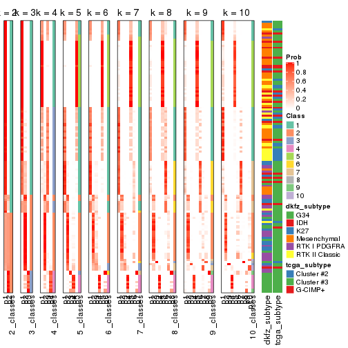 plot of chunk ATC-hclust-collect-classes