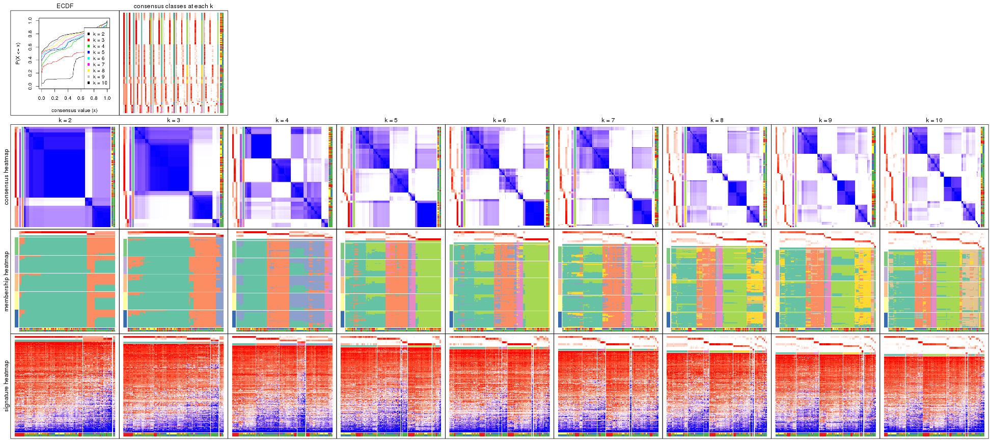 plot of chunk ATC-hclust-collect-plots