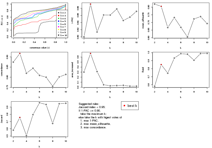 plot of chunk ATC-hclust-select-partition-number