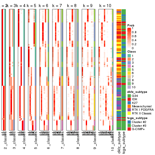 plot of chunk ATC-kmeans-collect-classes