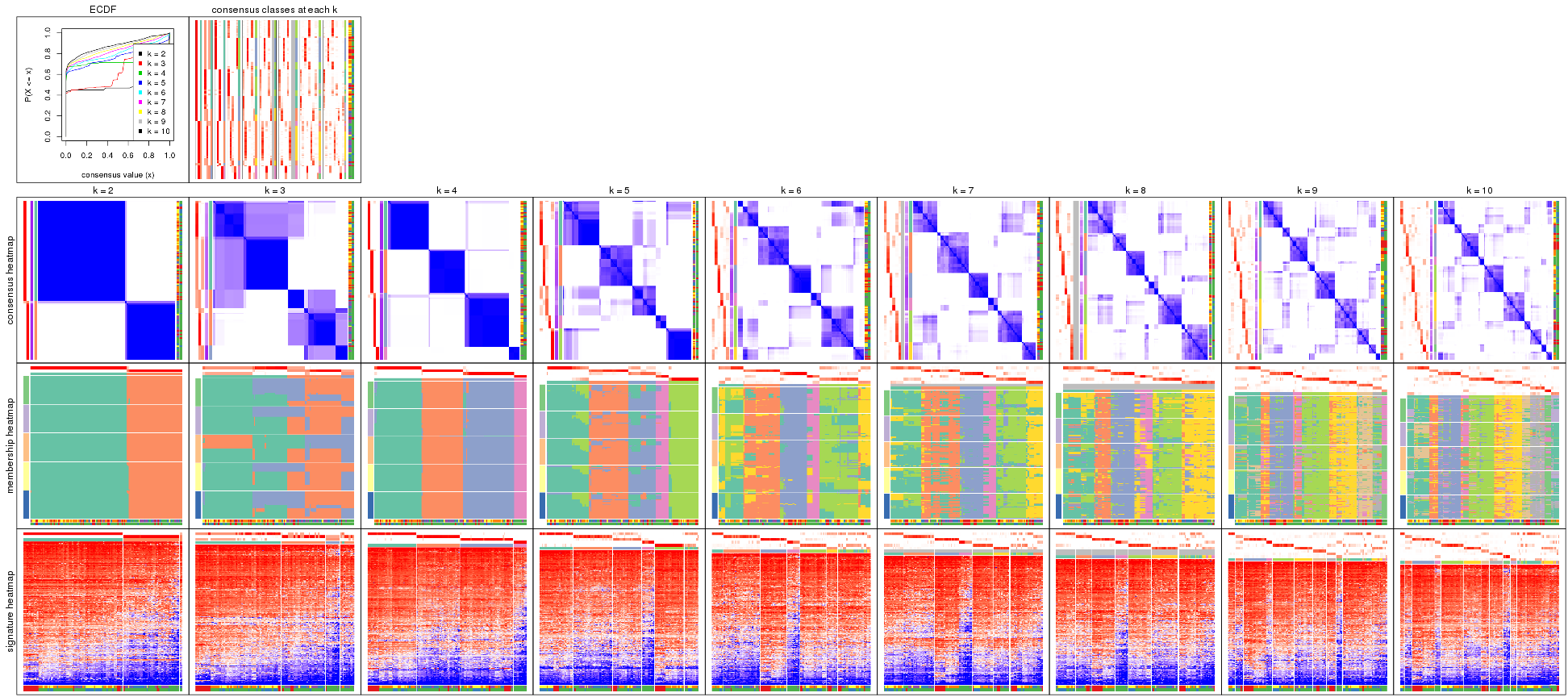 plot of chunk ATC-kmeans-collect-plots