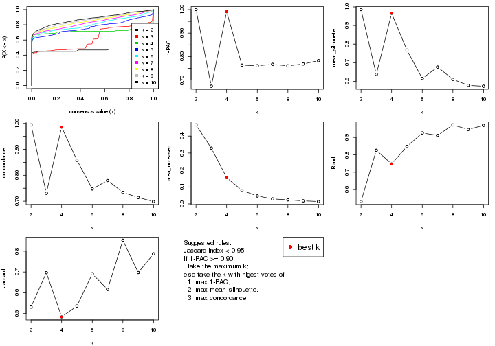 plot of chunk ATC-kmeans-select-partition-number